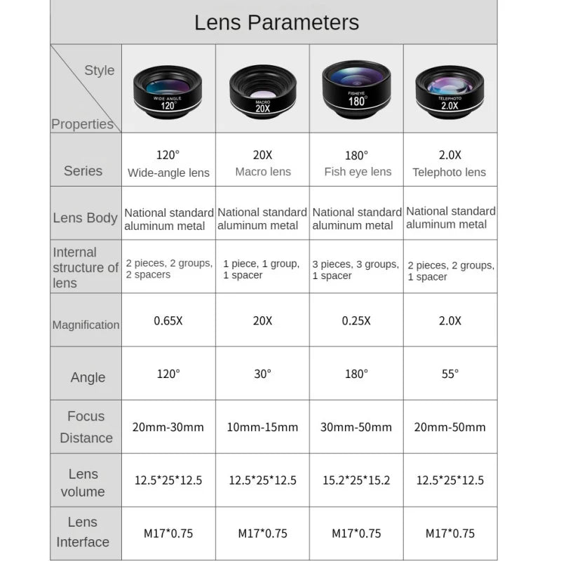 4-in-1 HD Phone Lens Kit: Long Focus, Wide, Macro, Fish Eye